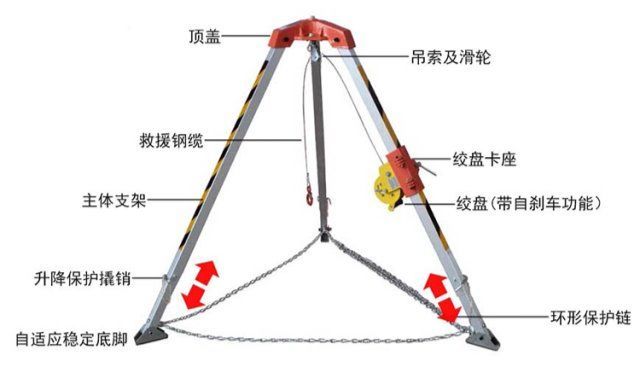 救援三脚架