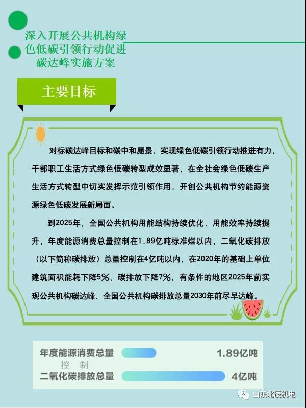 國(guó)管局丨印發(fā)公共機(jī)構(gòu)碳達(dá)峰方案：2025年度能源消費(fèi)總量小于1.89億噸標(biāo) 碳排放總量小于4億噸