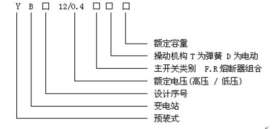 YB 箱式變電站