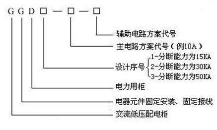 GGD交流低壓配電柜