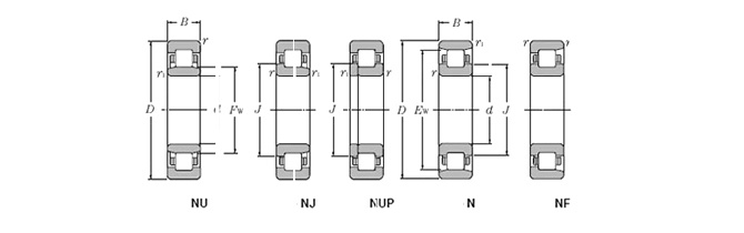 NTN-NJ2236EM+HJ2236E-Cylindrical Roller Bearing