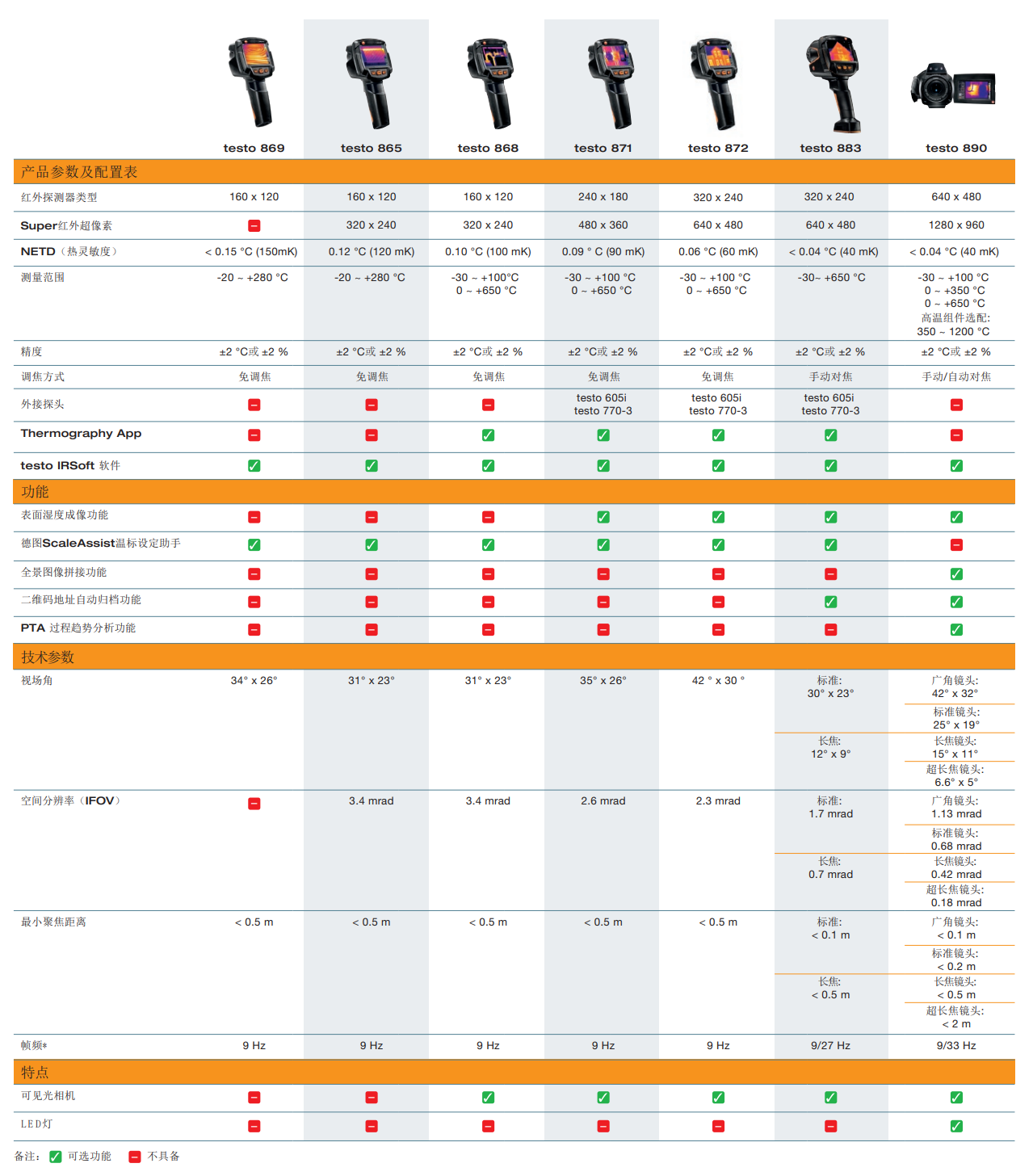 testo 热像仪产品选型