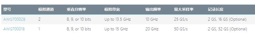AWG70000B 任意波形发生器选型
