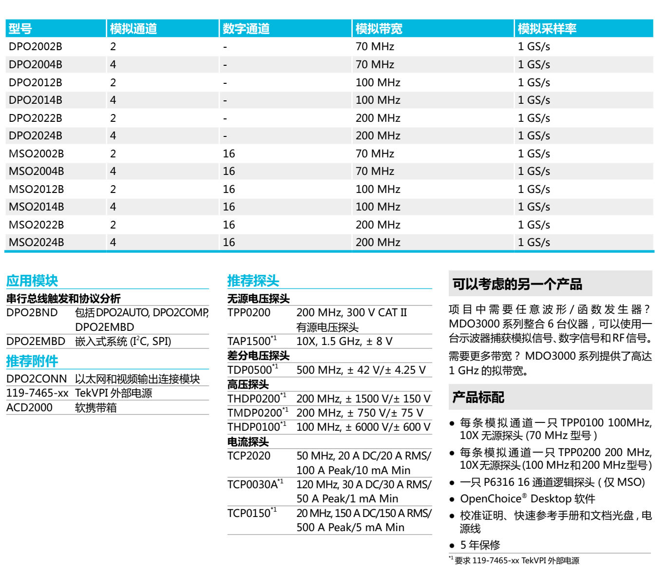MSO&DPO2000B选型