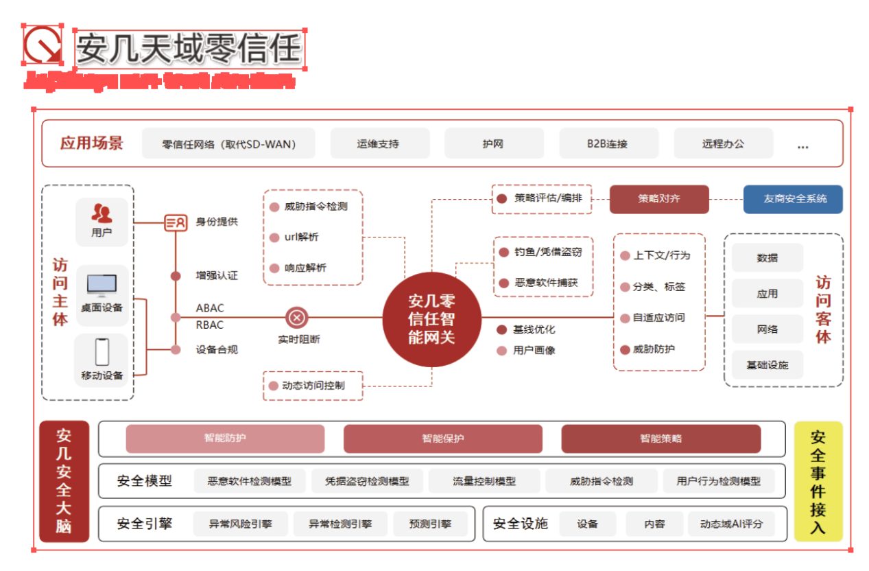 视频标题