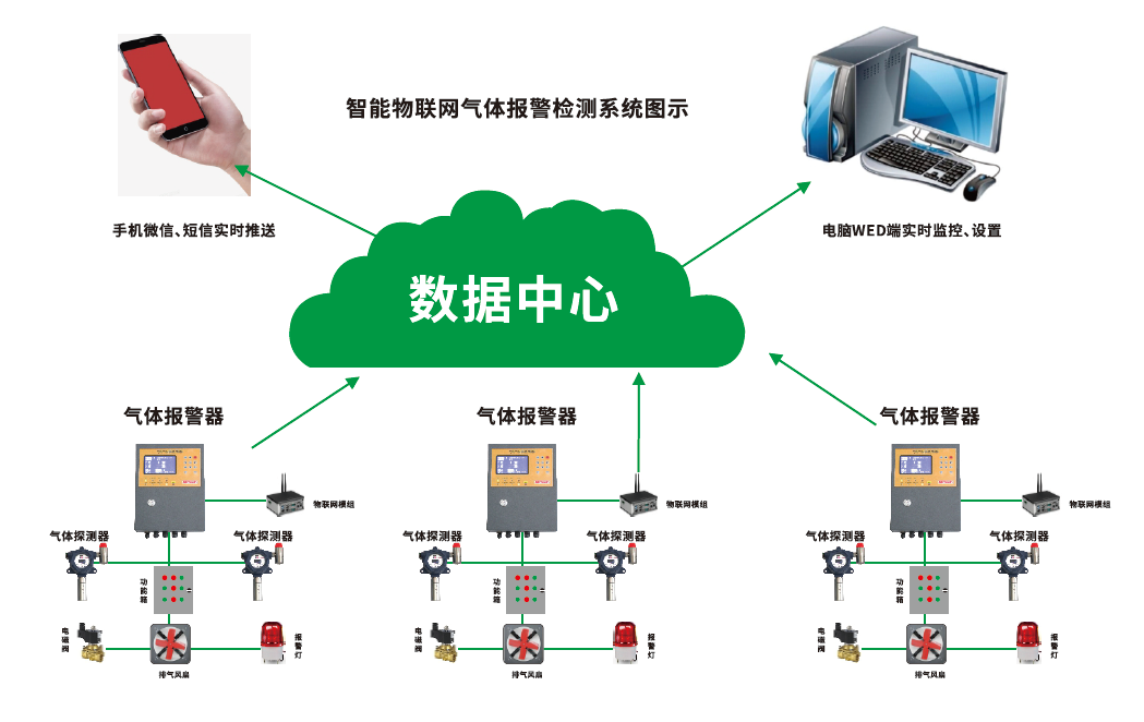 GT-NHVR-20-A1工業(yè)及商業(yè)用途點型可燃氣體探測器