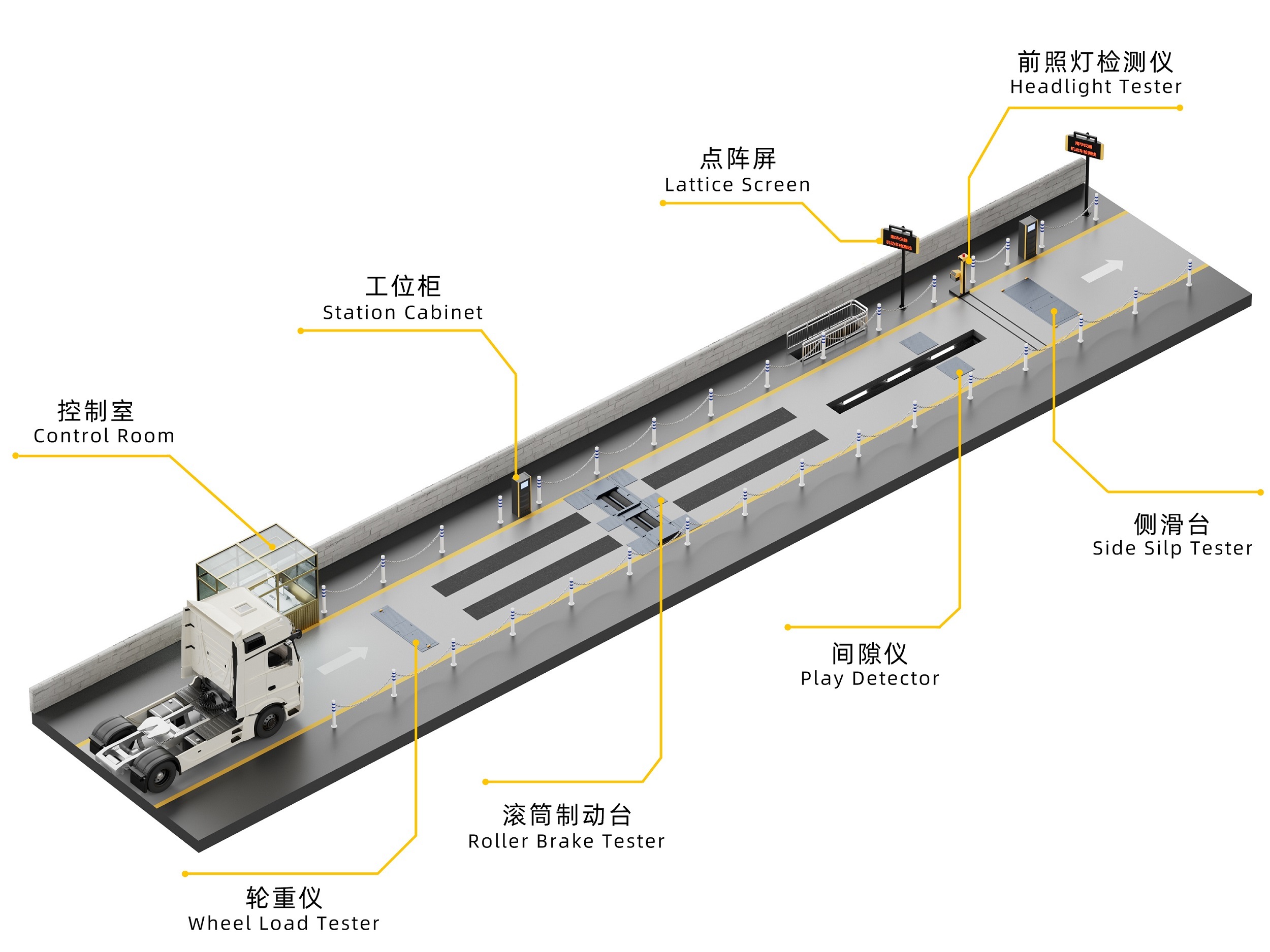 NHST-13 型機動車安全技術檢測線系統(tǒng)