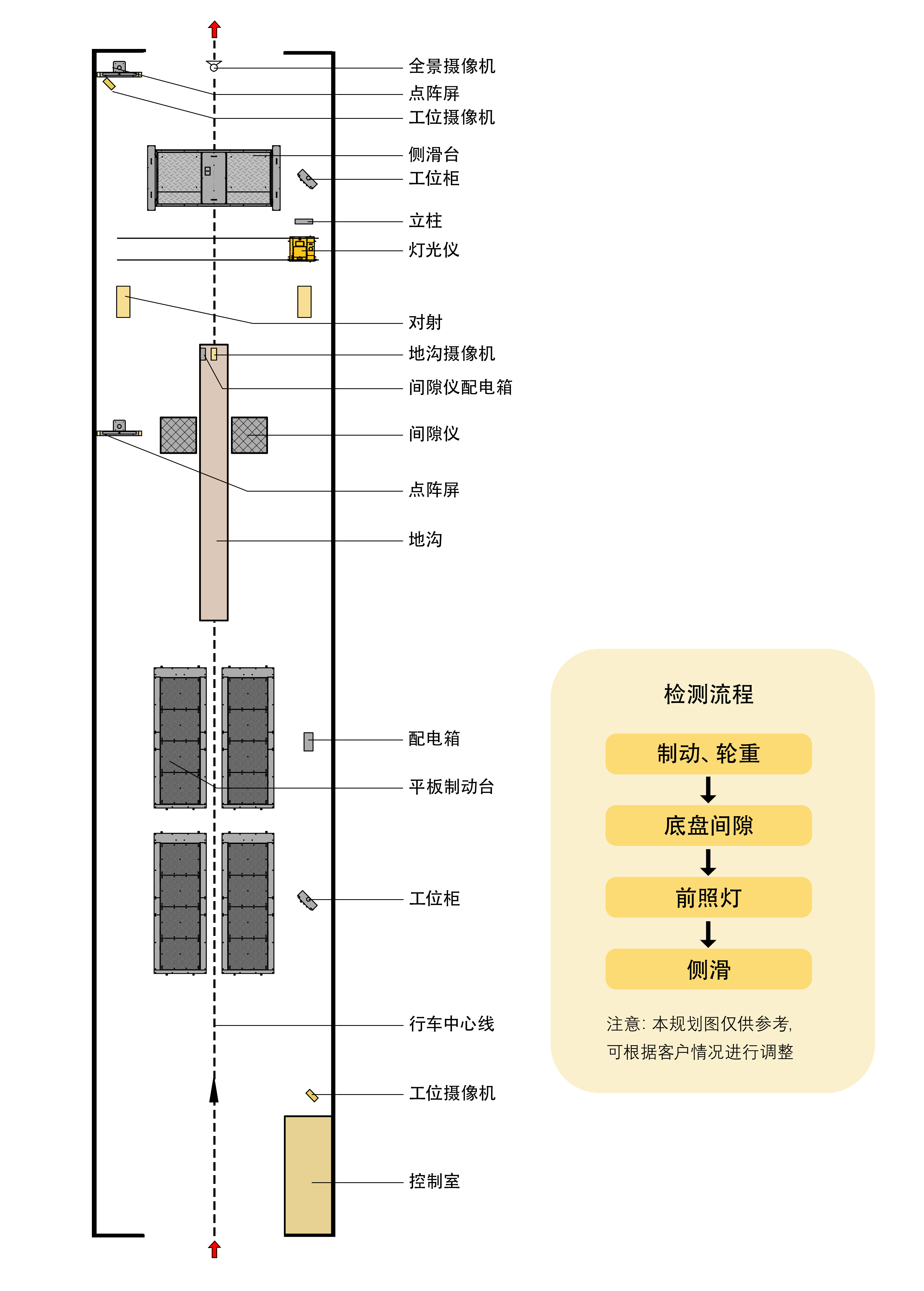 NHST-03P 型平板式機(jī)動(dòng)車(chē)安全技術(shù)檢測(cè)線系統(tǒng)