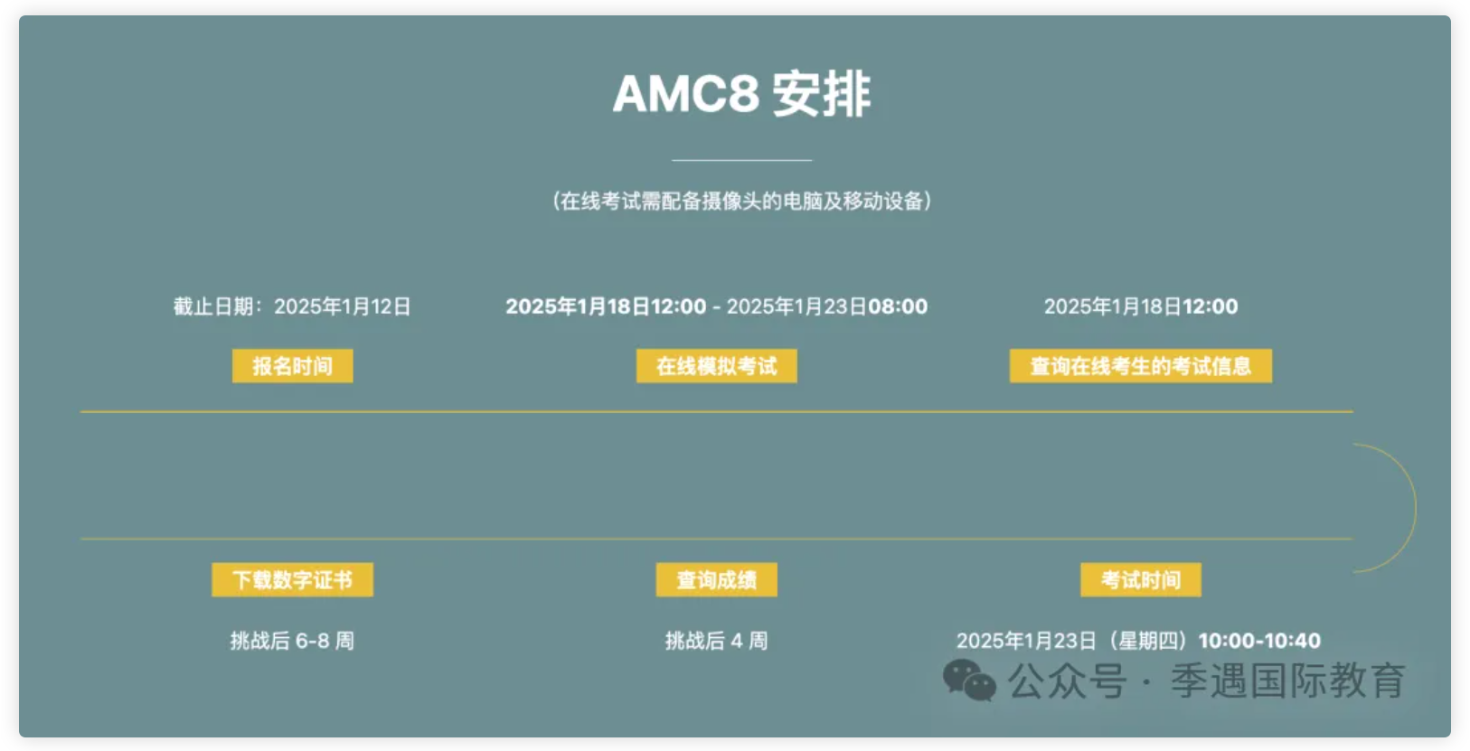 AMC8几年级参加更合适？历年分数线分析，AMC8怎么学？_季遇教育