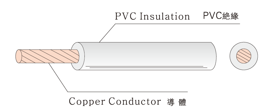 H05V2-K PVC FLEXIBLE CORD