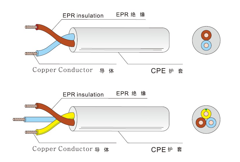 HO3V2V2-F PVC FLEXIBLE CORD