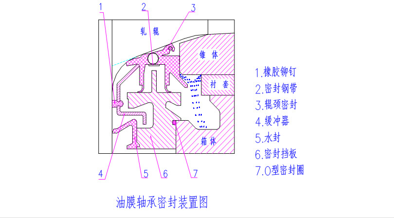 HD/DF Oil Film Bearing Seal System