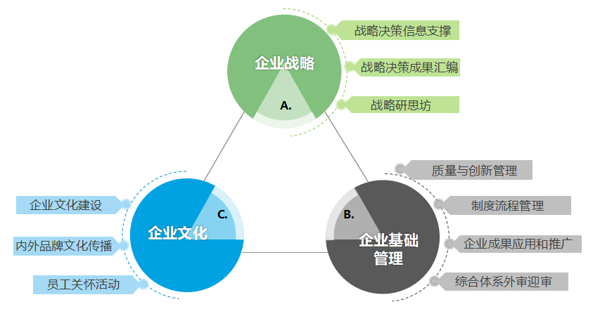 太阳成集团tyc234cc主页