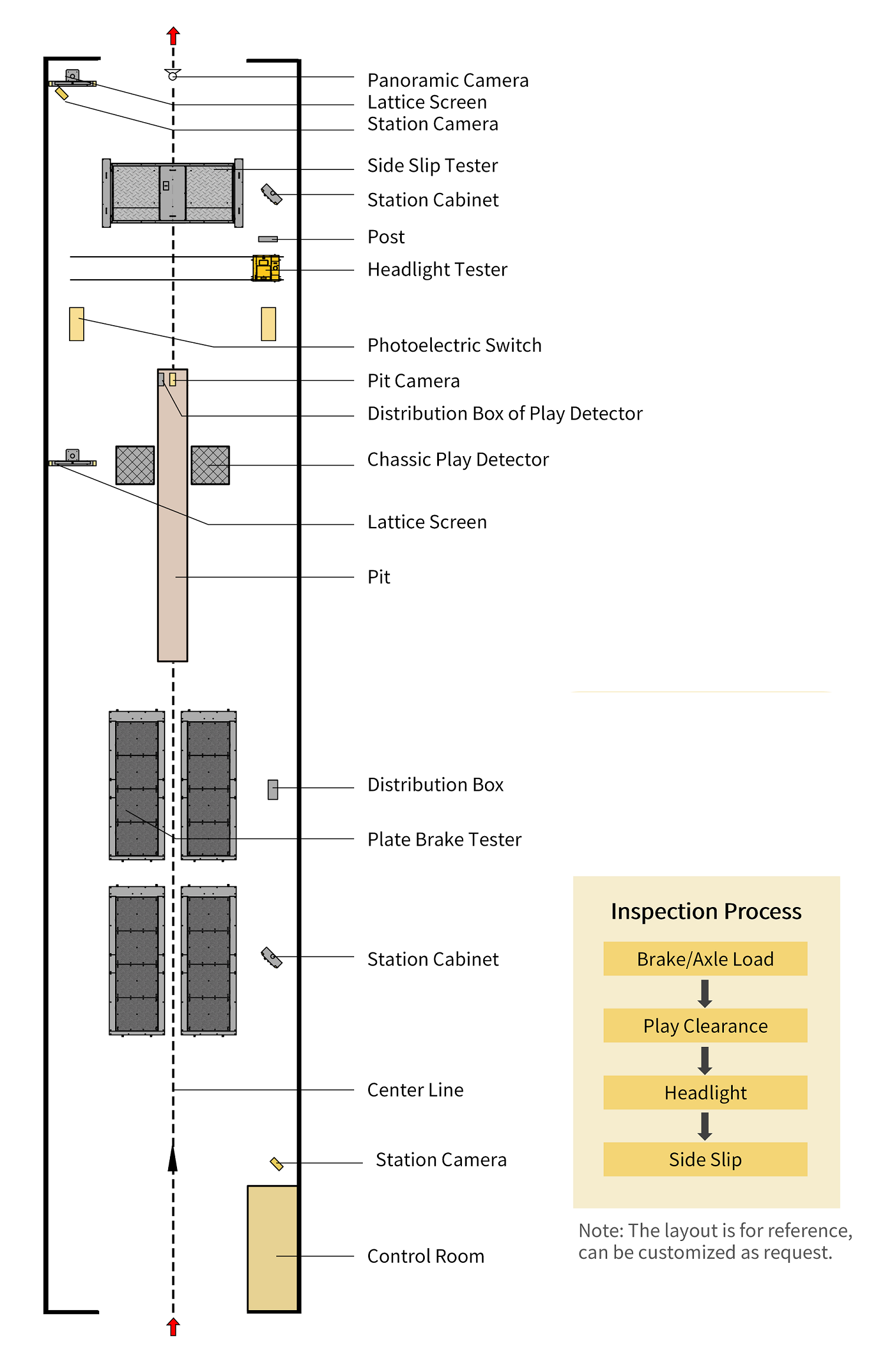 NHST-10P Plate-type Safety Test Lane