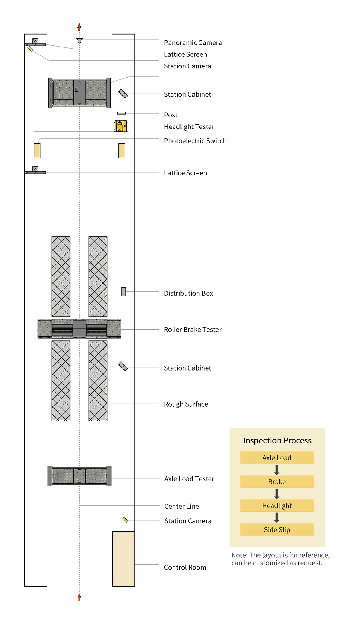 NHST-03 Safety Test Lane