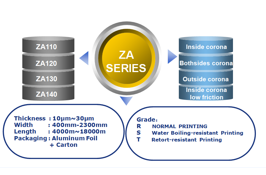 ZA series