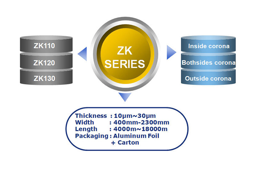 ZK series