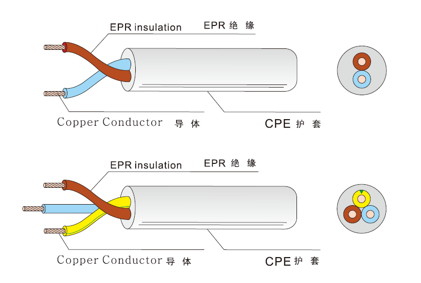 H05RR-F RUBBER FLEXIBLE CORD
