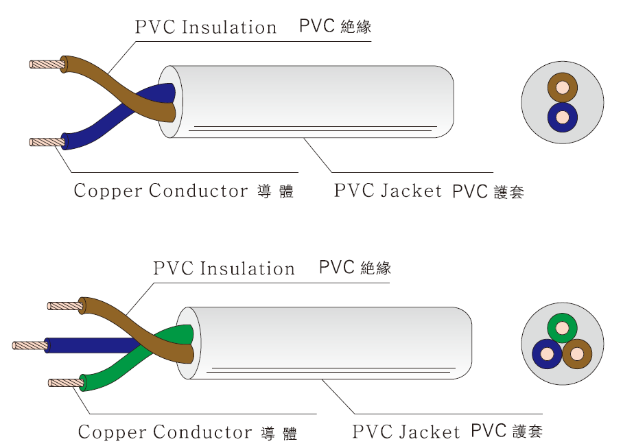 60227IEC52 300/300V PVC FLEXIBLE CORD