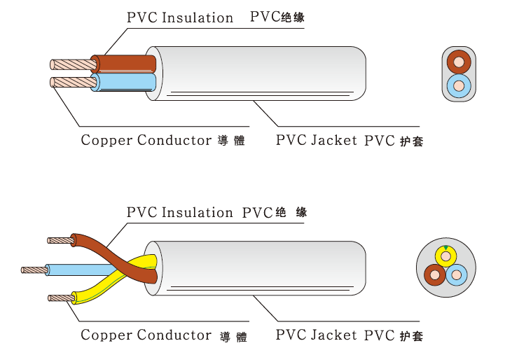 60227IEC 52(RVV) 300/300V PVC FLEXIBLE CORD