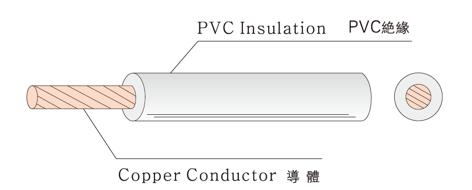 H05V-K PVC FLEXIBLE CORD