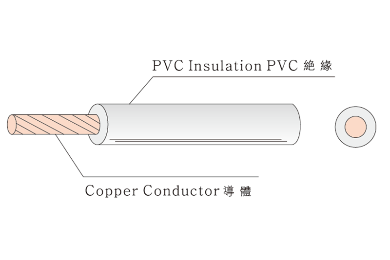 UL1617 PVC AWM