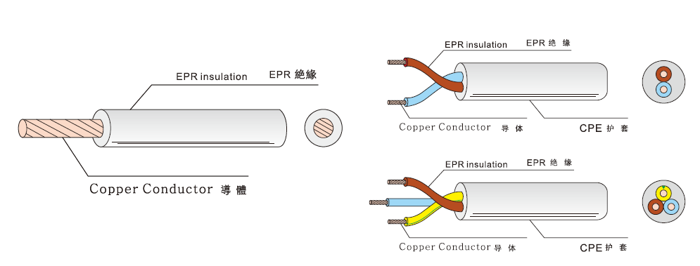 H07BB-F RUBBER FLEXIBLE CORD