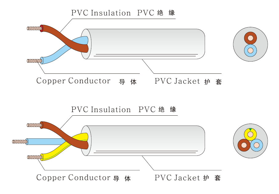 HO5VV-F PVC FLEXIBLE CORD