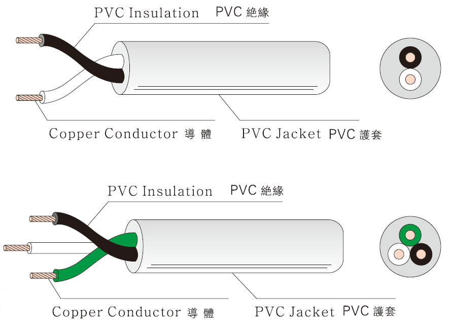 VCTF/HVCTF PVC FLEXIBLE CORD