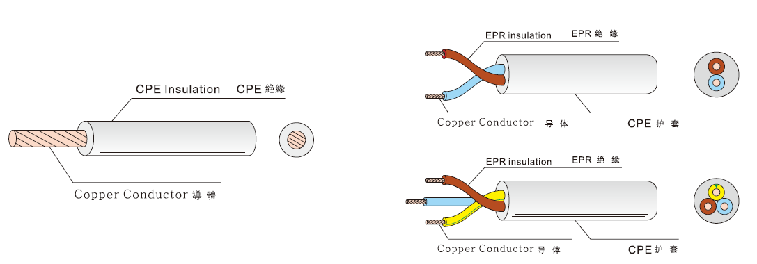 60245IEC 66(YCW) Rubber FLEXIBLE CORD