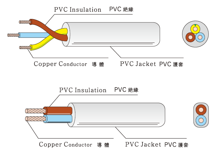 60227IEC 53 (RVV) 300/500V PVC FLEXIBLE CORD