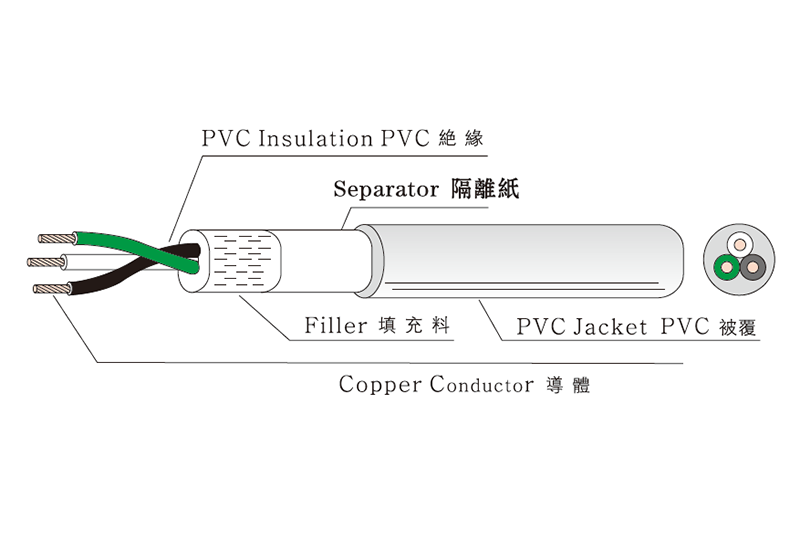 SJT/SJT-R/SJTO/SJTOO/SJTOOW/SJTOW/SJTW RUBBER FLEXIBLE CORD