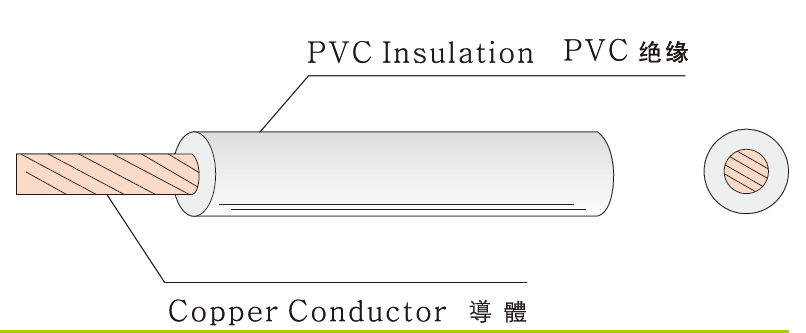 60227IEC06(RV) 300/500V PVC FLEXIBLE CORD