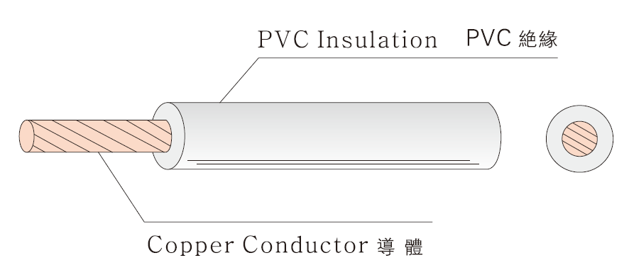 VSF/HVSF PVC FLEXIBLE CORD