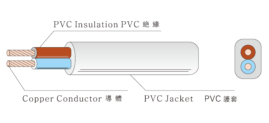 227IEC 52 H03VVH2-F PVC FLEXIBLE CORD