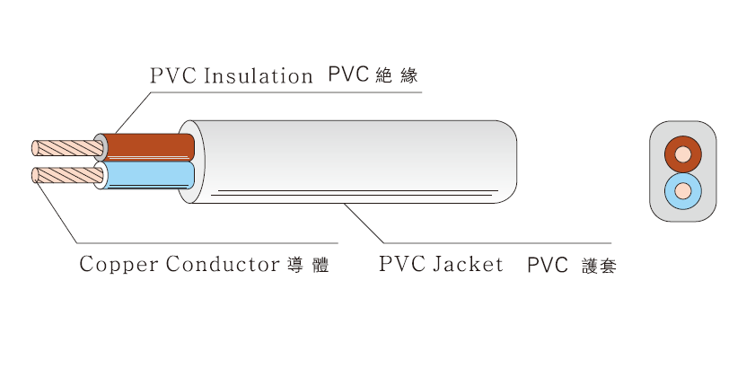 HO3V2V2H2-F PVC FLEXIBLE CORD