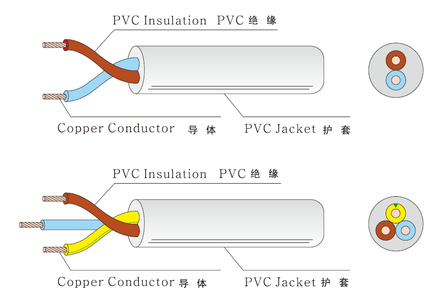 H05RN-F RUBBER FLEXIBLE CORD