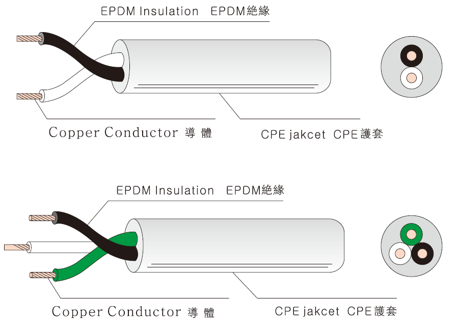 2PNCT Rubber FLEXIBLE CORD