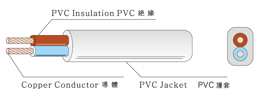 H03VVH2-F PVC FLEXIBLE CORD