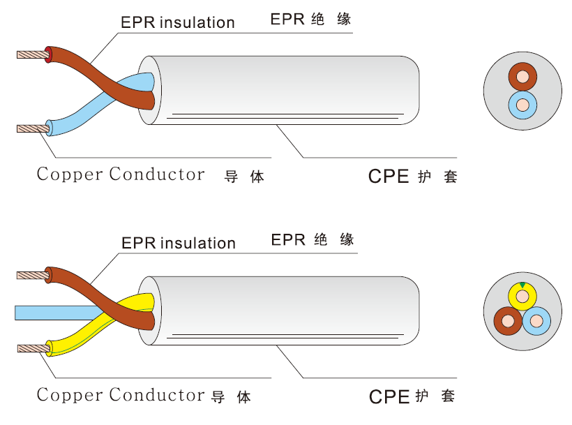 60245IEC 53(YZ) Rubber FLEXIBLE CORD