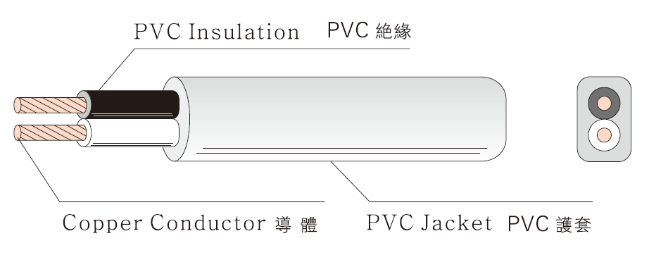 VCTFK/HVCTFK PVC FLEXIBLE CORD