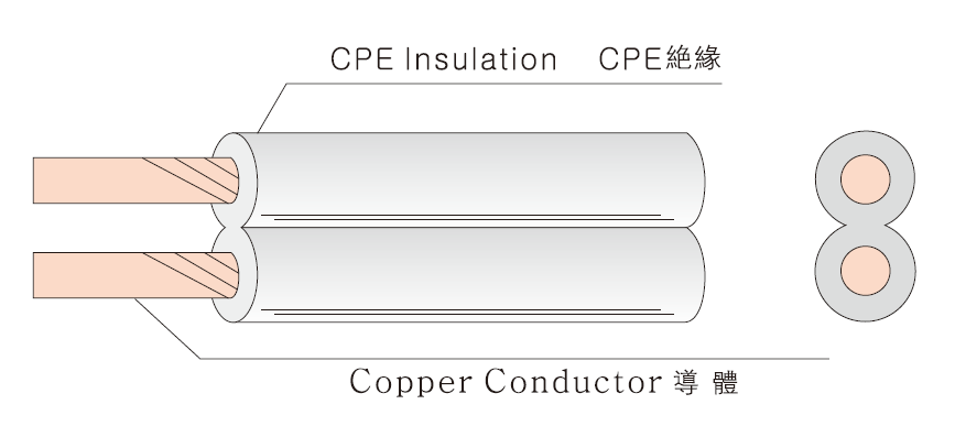 HHFF Rubber FLEXIBLE CORD