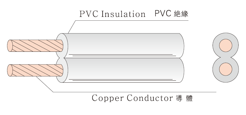 VFF/HVFF PVC FLEXIBLE CORD