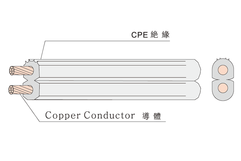 HPN/HPN-R RUBBER FLEXIBLE CORD