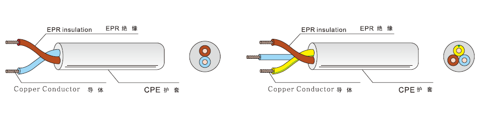 H07RN-F RUBBER FLEXIBLE CORD