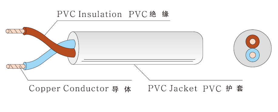 HO3VV-F PVC FLEXIBLE CORD