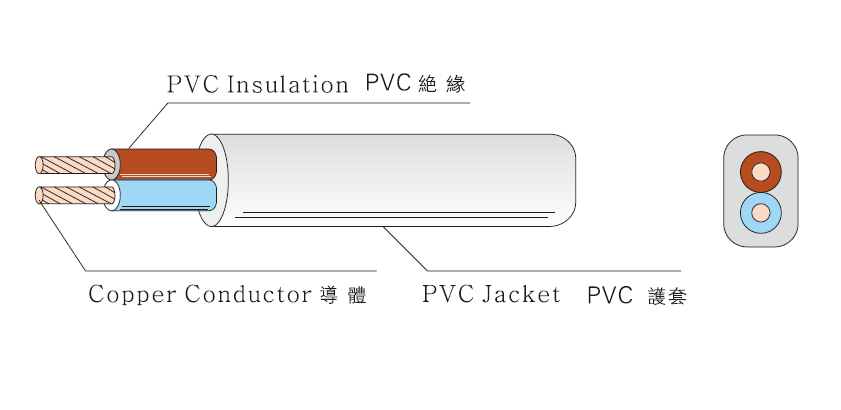 HO5V2V2H2-F PVC FLEXIBLE CORD