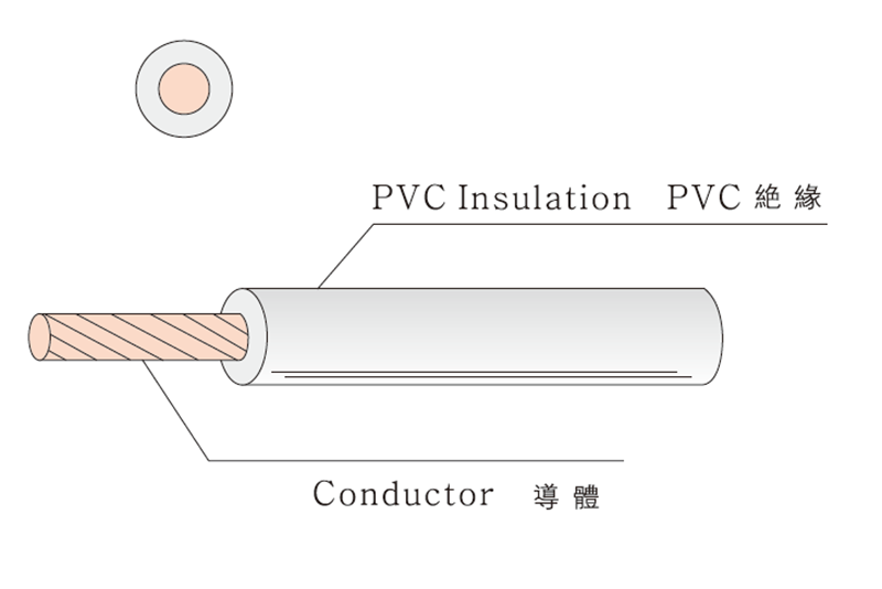 UL1015 PVC AWM