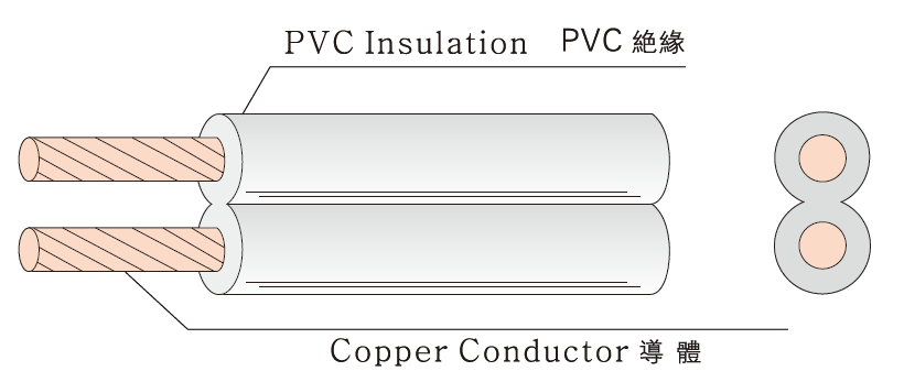 60227IEC42 (RVB) 300/300V PVC FLEXIBLE CORD