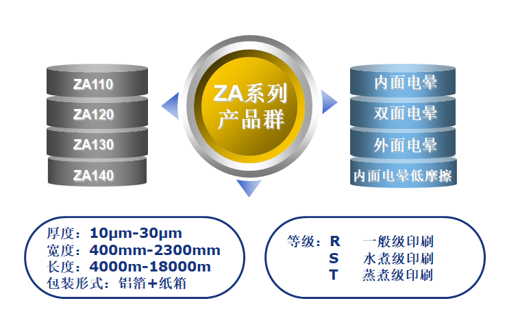 ZA系列